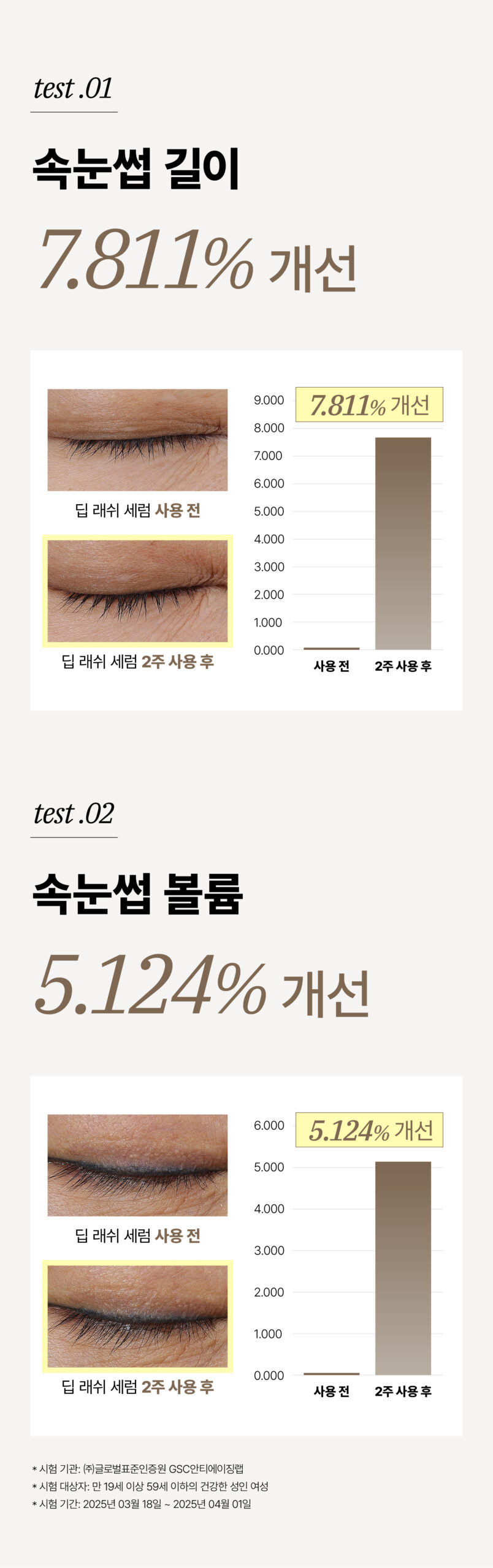 키토좀세럼5